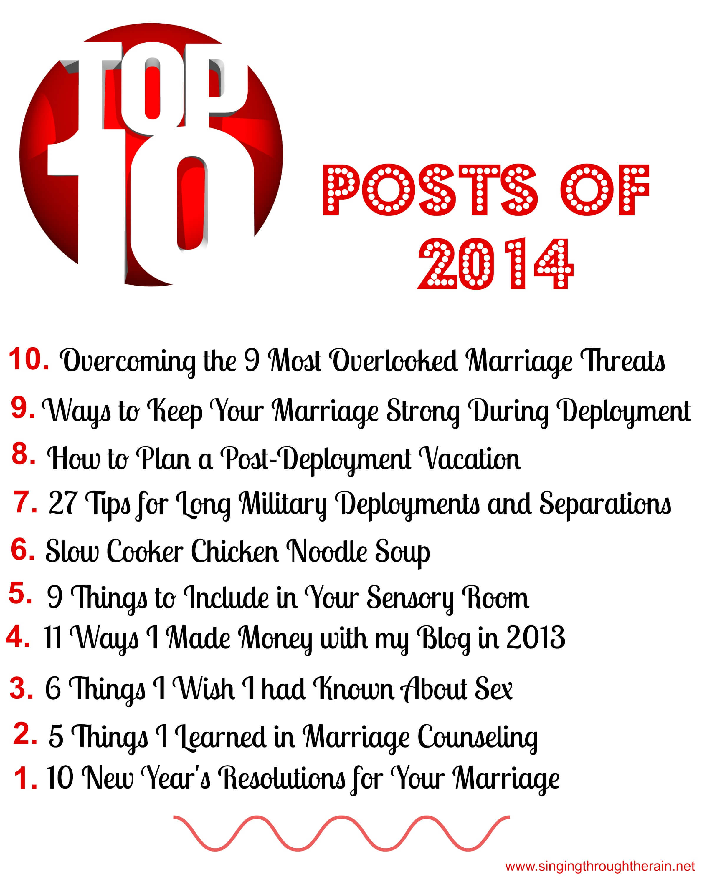 Top 10 Posts of 2014