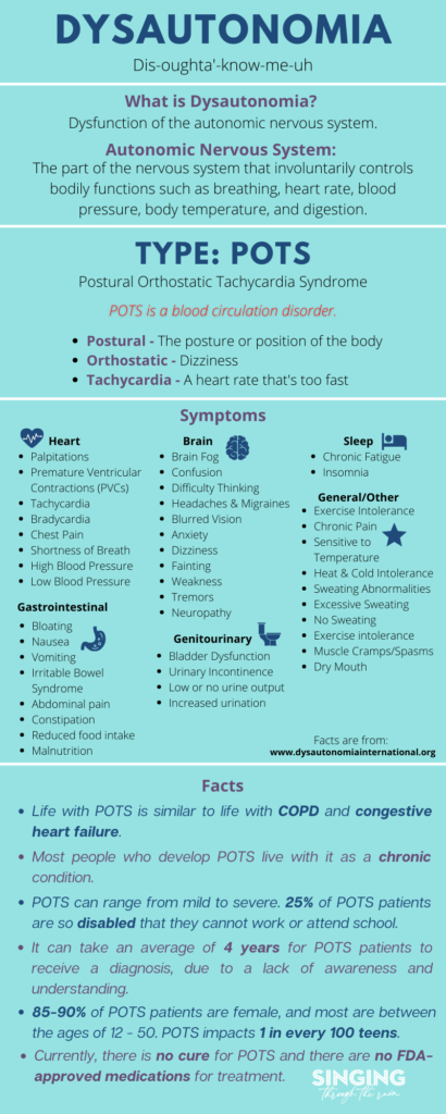 Dysautonomia (POTS)